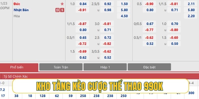 Khám phá kho tàng kèo cược phong phú tại thể thao 99OK